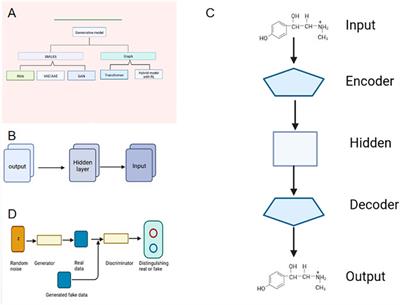 Application of SMILES-based molecular generative model in new drug design